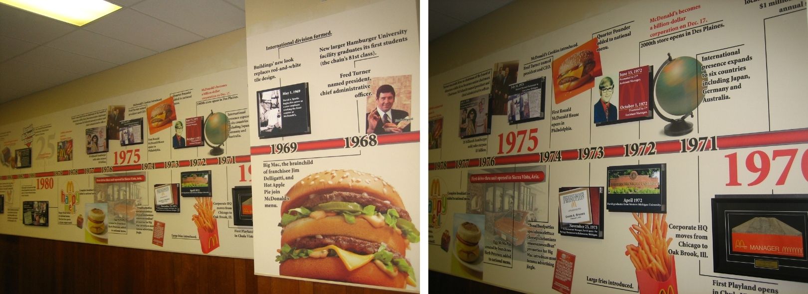 Image 1 of KADA Training Center Timeline Wall Graphics